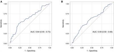 Accuracy of reticulocyte hemoglobin for diagnosing iron deficiency in former very preterm infants: a population-based cohort study